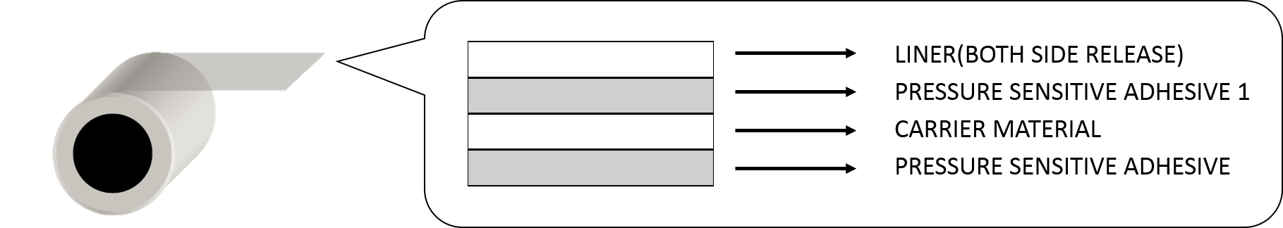 thermal tape structure